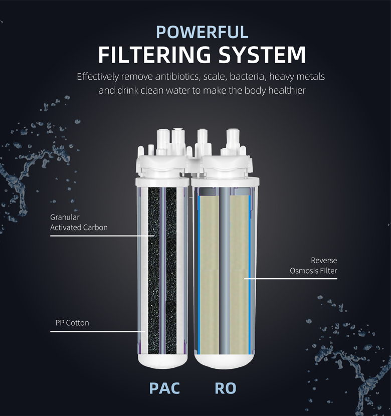 Filtered Очиститель воды под раковиной